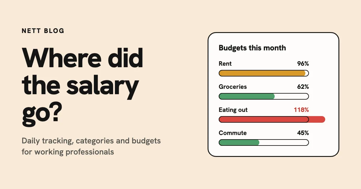 Illustration with the headline Where did the salary go, next to four monthly budget bars: Rent at 96 percent, Groceries at 62 percent, Eating out over budget at 118 percent, and Commute at 45 percent